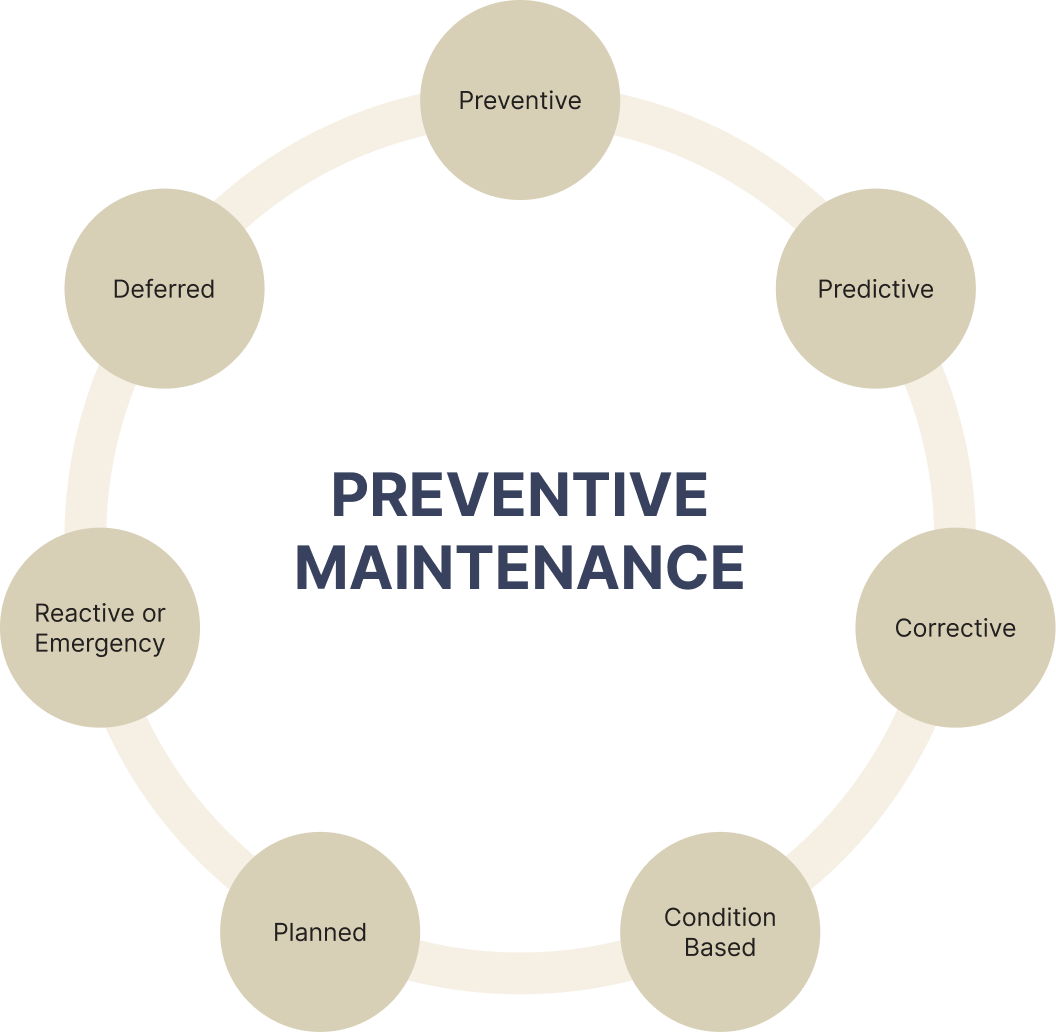 Guide to Preventive Maintenance Checklist And Repair Program