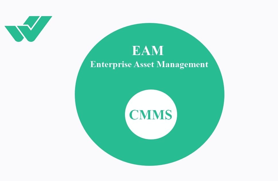 Enterprise asset management and CMMS