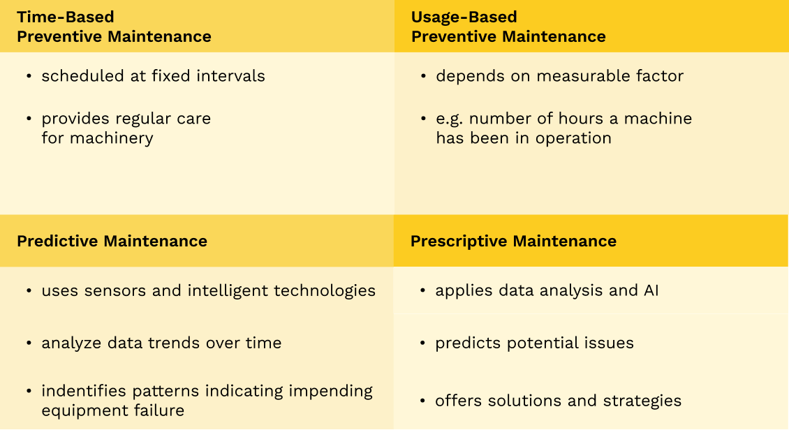 Table explaining different types of maintenance