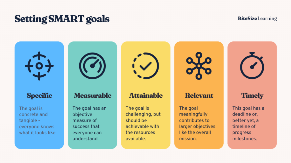 SMART goals acronym explanation