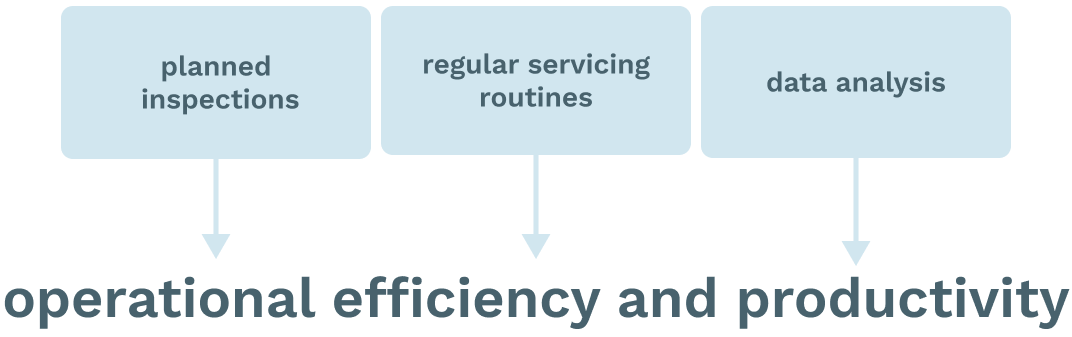 Optimizing Maintenance Strategies for Oil and Gas Companies - WorkTrek