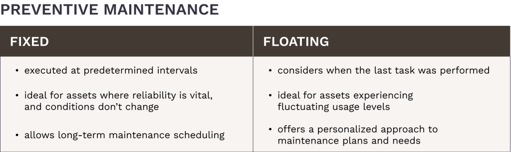 Table comparing fixed and floating preventive maintenance