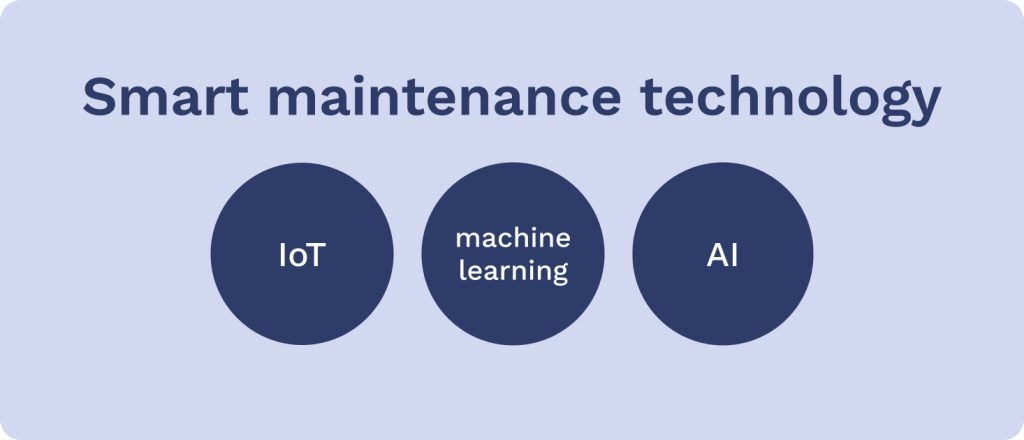 Smart maintenance and technology written on blue background and three circles. In each circle there is written one aspect of smart technology: IoT, machine learning and AI. 