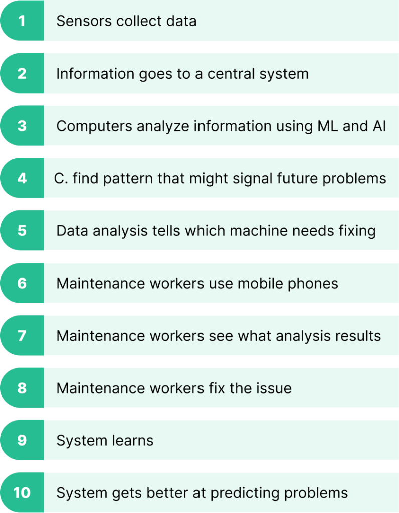 Steps in the smart maintenance process