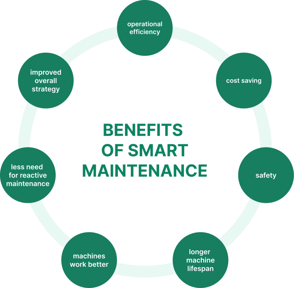 Benefits of smart maintenance chart