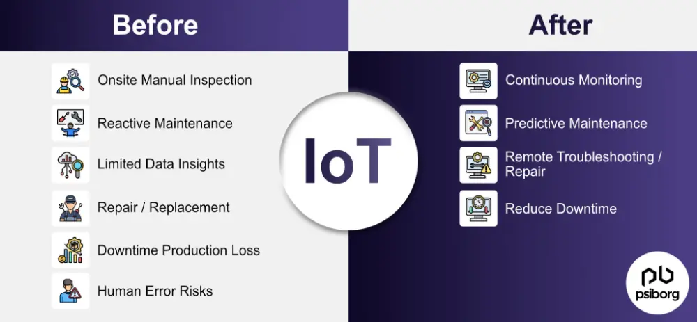 benefits of IoT graphic