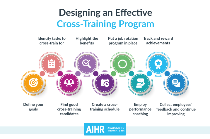 Cross-Training graphic 