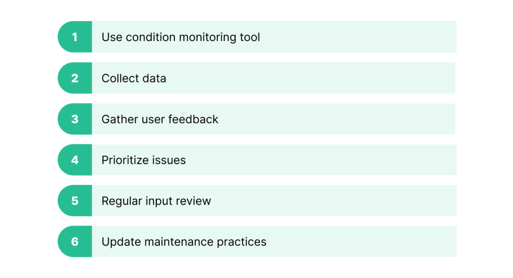 Chart showing 6 steps necessary to take in action on user and equipment feedback. 