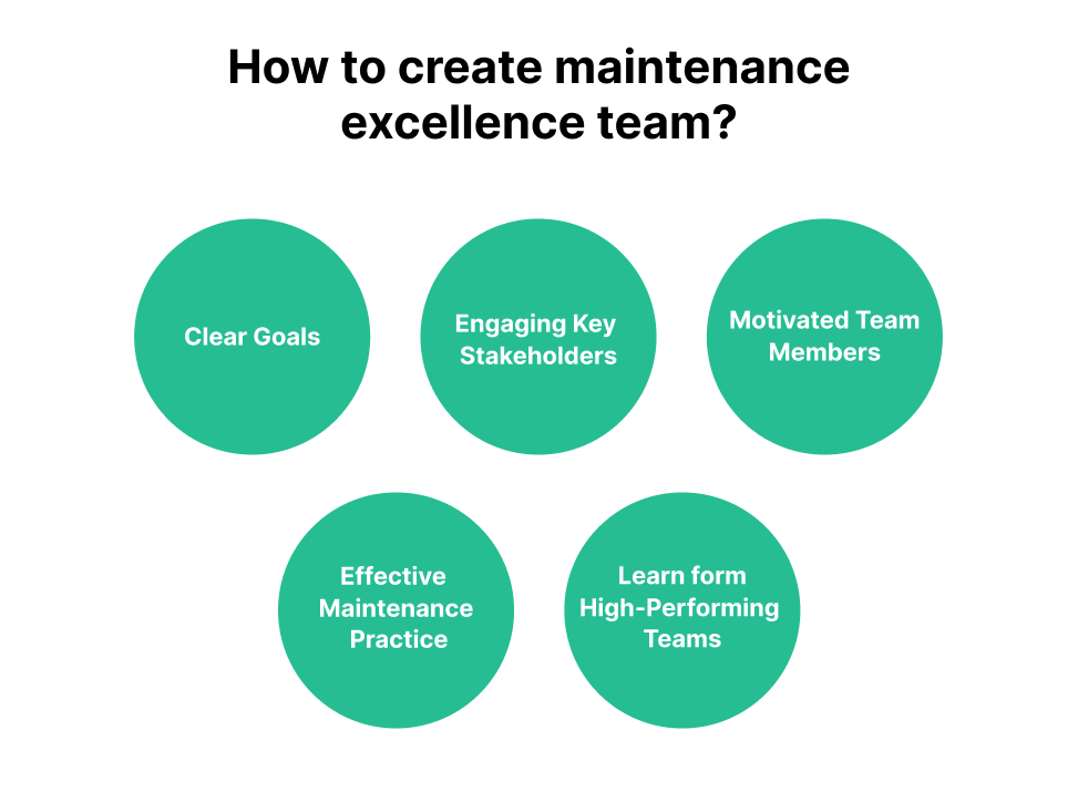 Question "How to create maintenance excellence team" and five green circles with different answer to the question written in each.