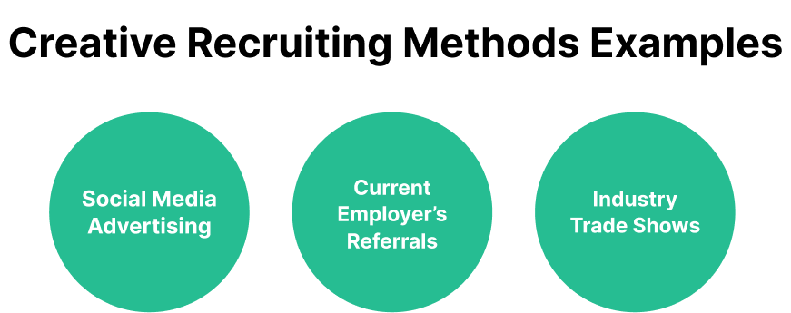 Creative Recruiting Method Examples title and 3 green circles with one method written in each