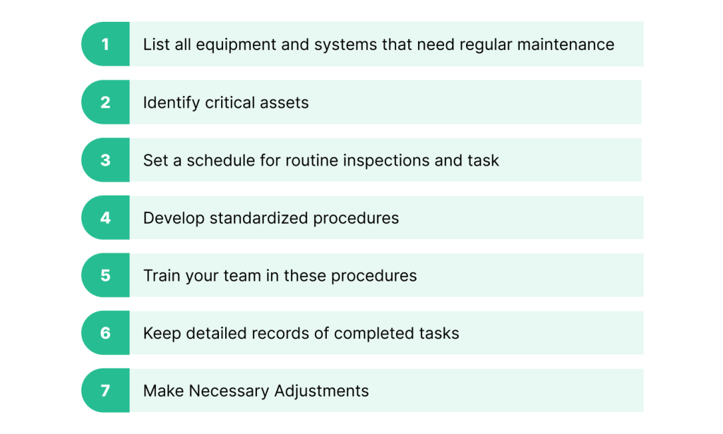 Chart showing 7 steps necessary to take in designing a preventive maintenance program. 