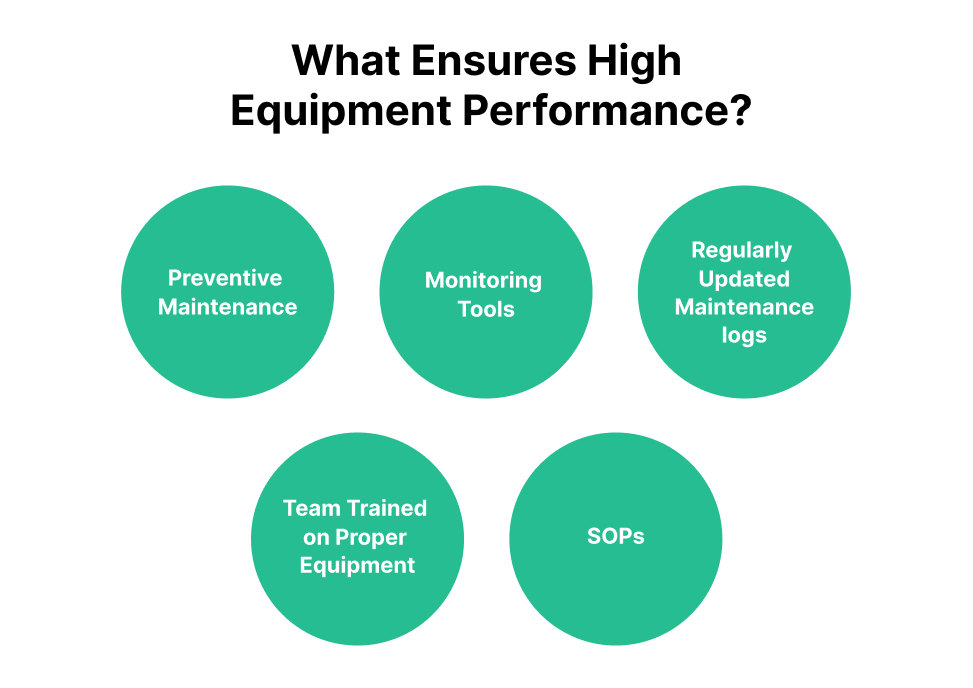 Question "What ensures high equipment performance" and five green circles with different answer to the question written in each.