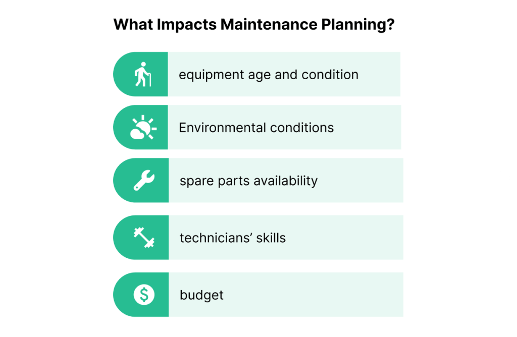 Question "What impacts maintenance planning?" and a chart providing 5 answers. 