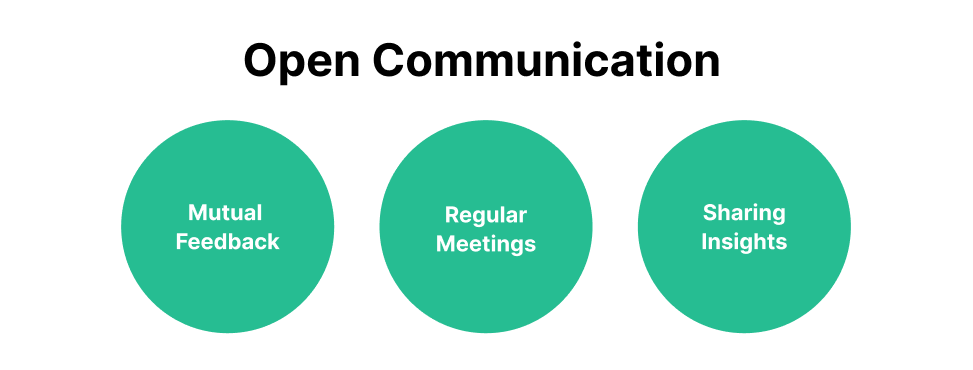 Title "Open communication" and three green circles with different answer to the question written in each.