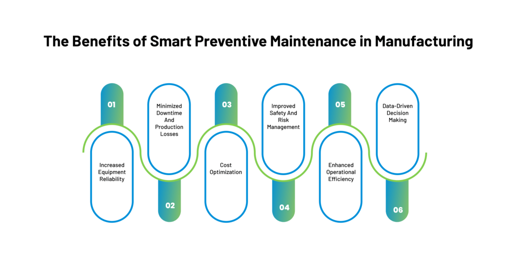 Benefits of SMART PM in Manufacturing