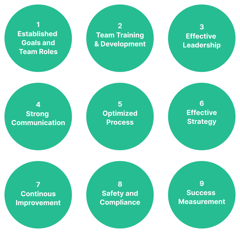 9 Steps to a High-Performance Maintenance Team written in 9 green circles