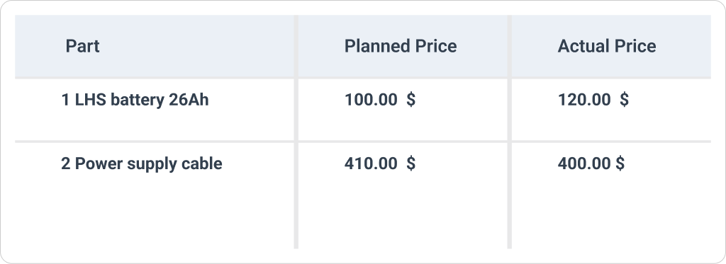 Part price table in the WorkTrek web app