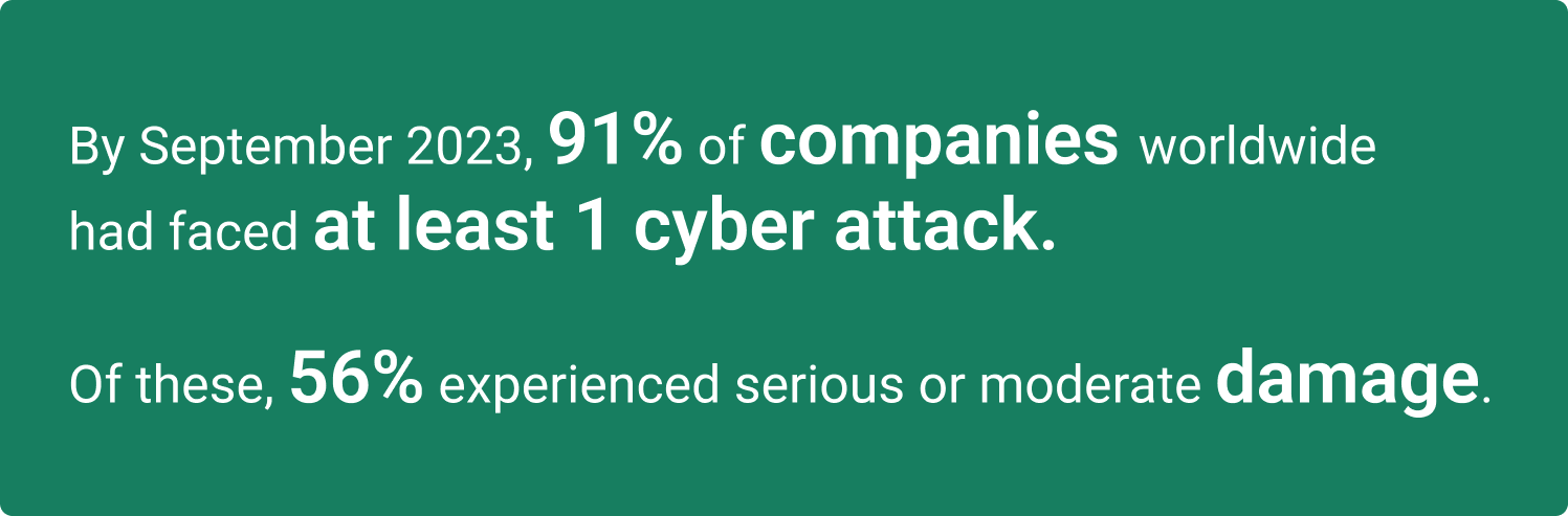 Data on cyber attacks