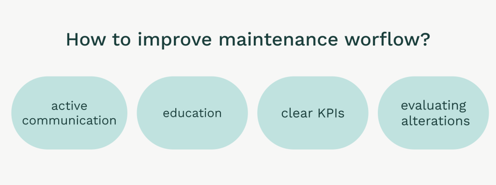 Chart showing requirements for improving maintenance workflow