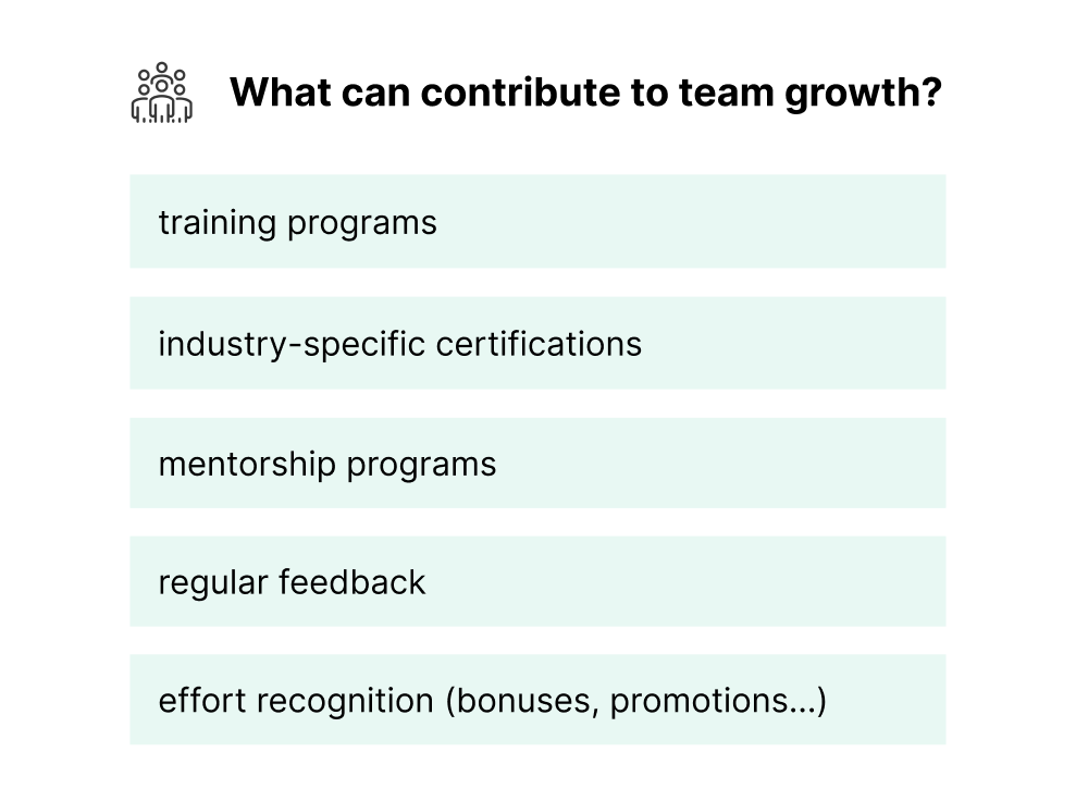 Question "What can contribute to team growth" and a chart providing 5 answers. 