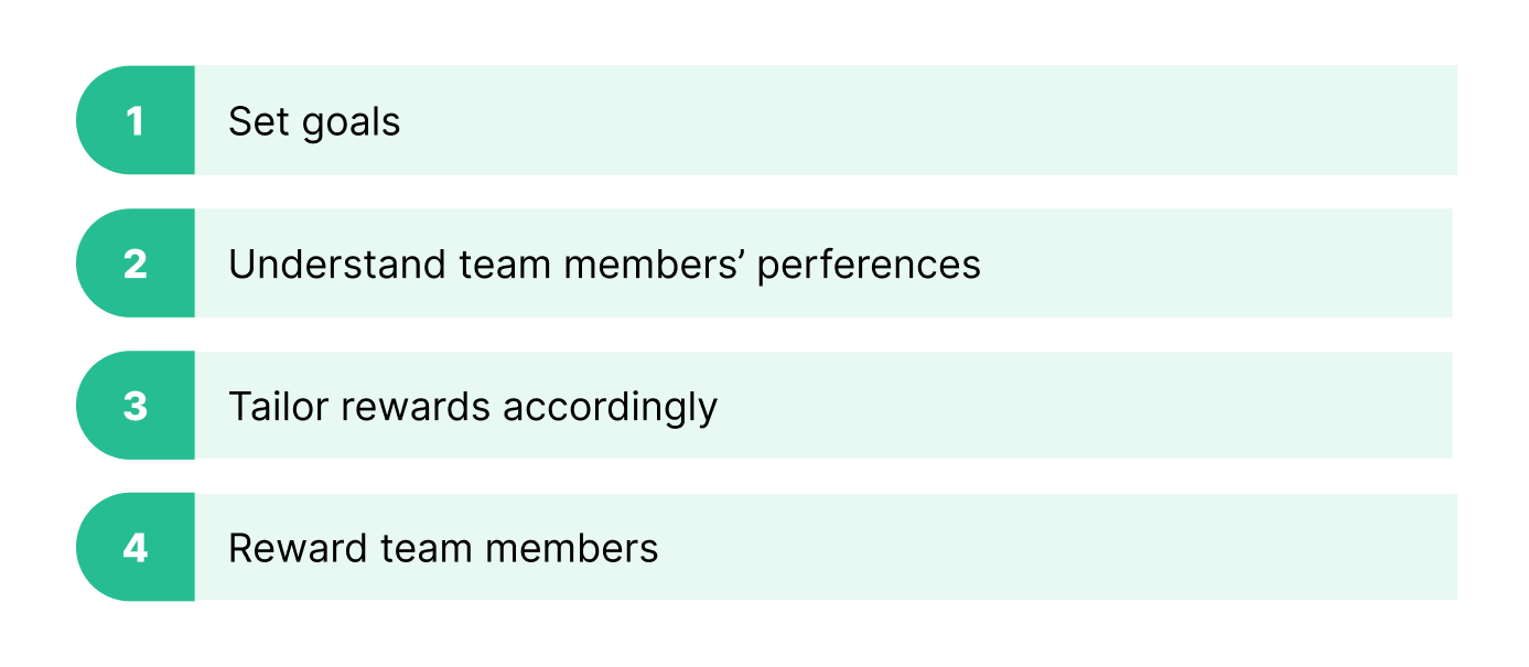 Steps to take to properly reward team members