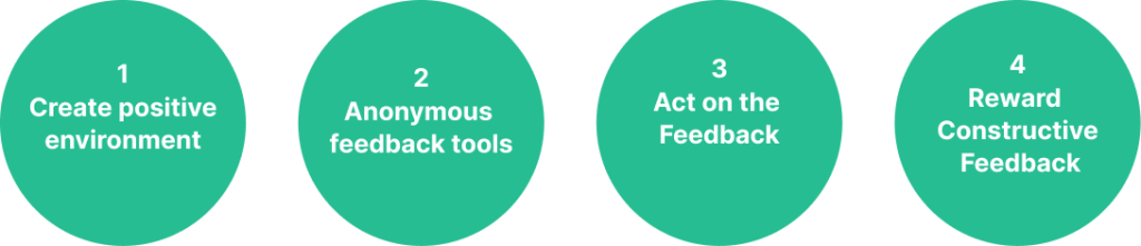 Line of circles with one step necessary to encourage open feedback in each one