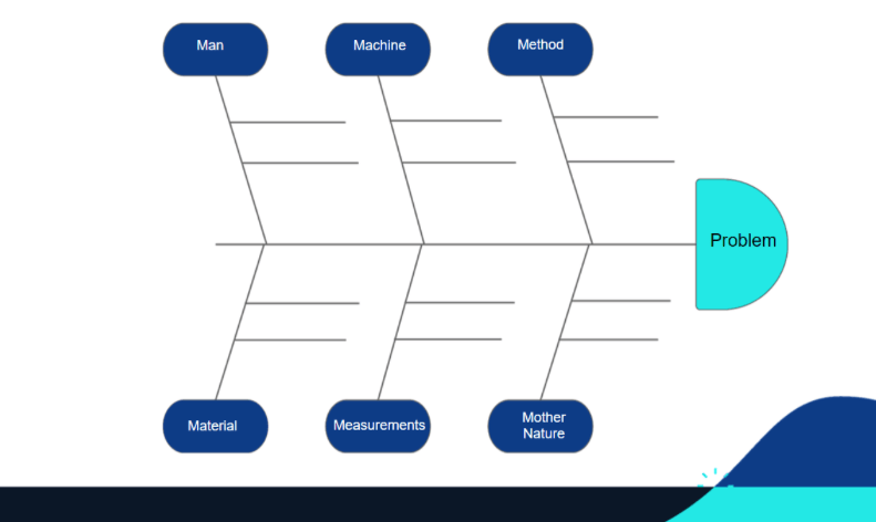 Fishbone diagram