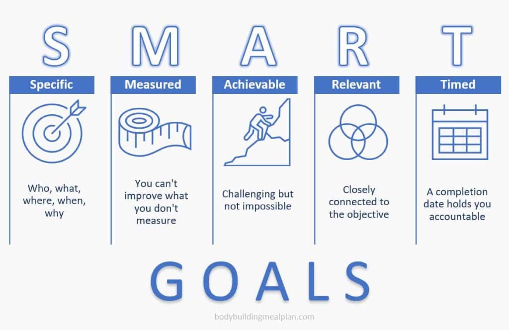 SMART goals acronym explanation