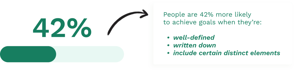 Data on achieving goals