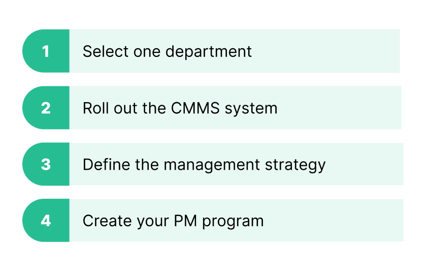 Chart showing 4 steps to stagger the rollout of CMMS system