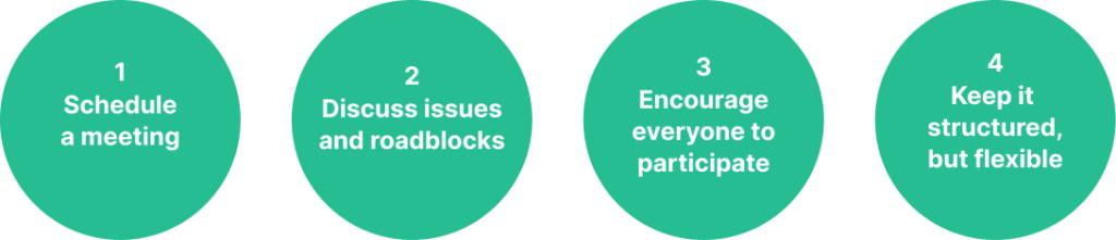 Line of circles with one step necessary to implement regular meetings written in each one