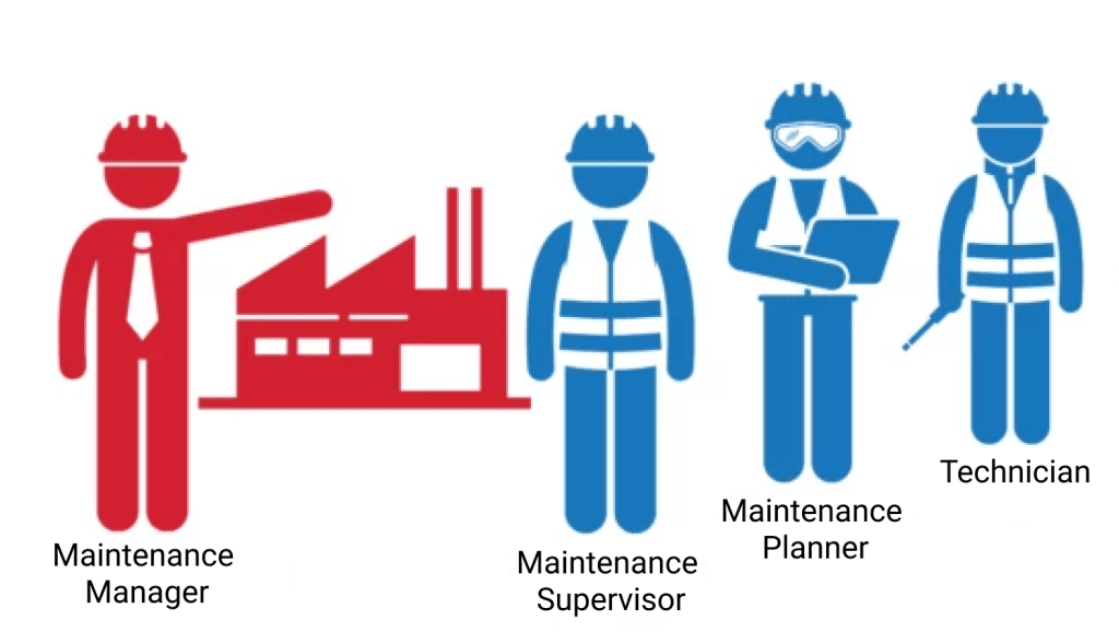 Illustration of different roles in maintenance team