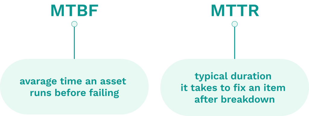 MTFB and MTTR explanation