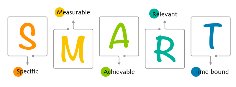 SMART acronym explanation