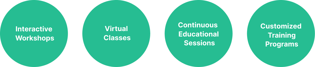 4 green circles with one type of technician training written in each