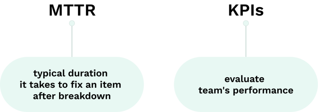 Chart explaining MTTR and KPIs. 