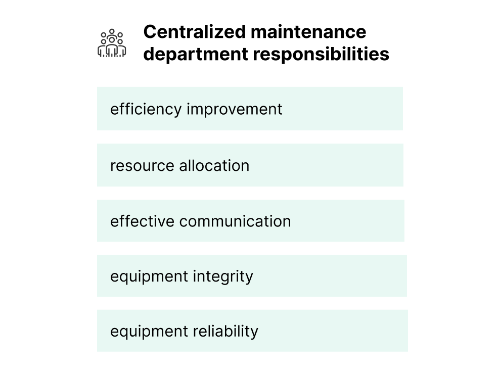 Chart showing responsibilities of centralised maintenance department.