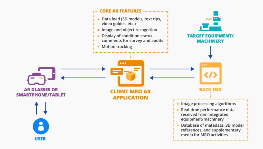 Ultimate Guide to Smart Maintenance - WorkTrek