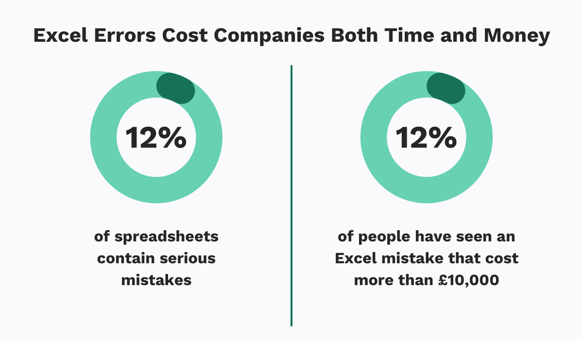 6 Maintenance Planning Mistakes You Should Avoid