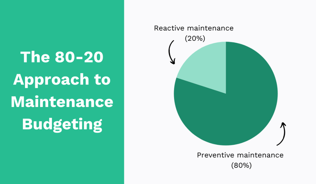 pareto principle in maintenance budgeting