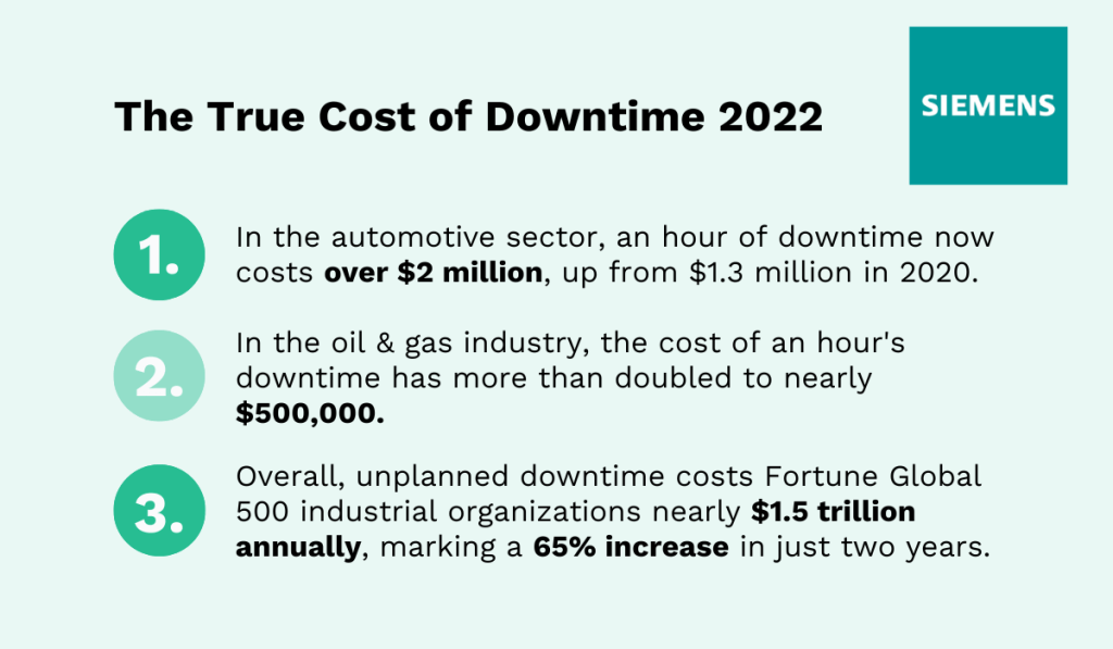 excerpt from a true cost of downtime report