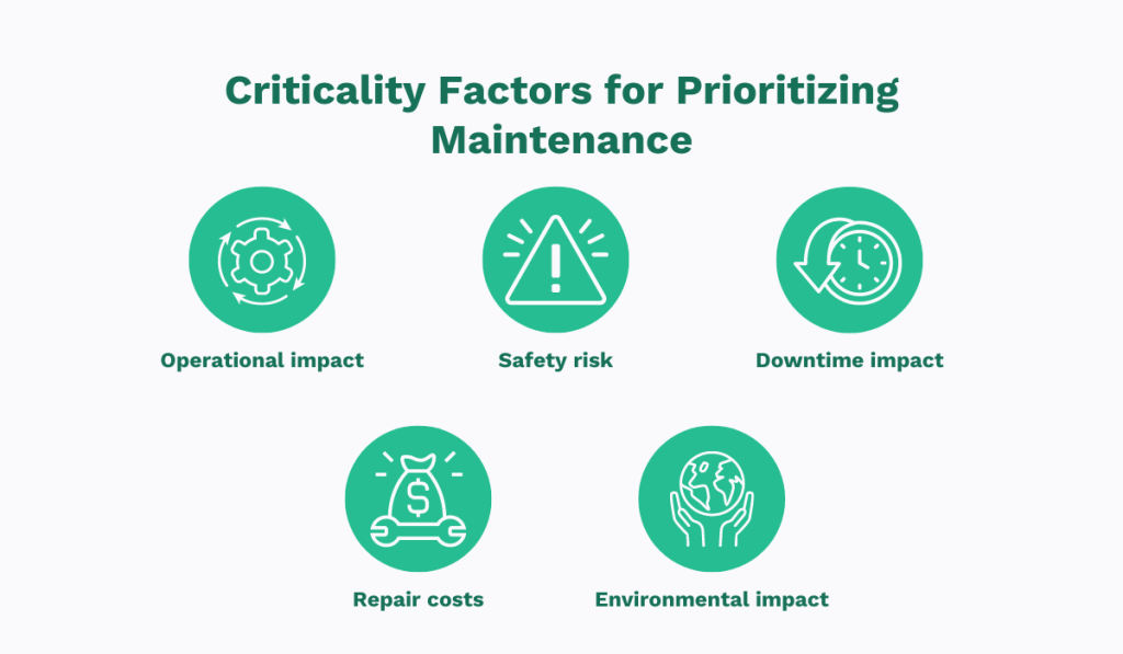 criticality factors for maintenance prioritization visualized