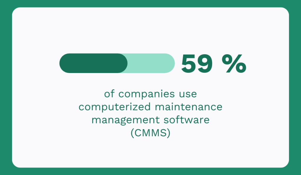 Bar chart showing that 59% of companies use CMMS