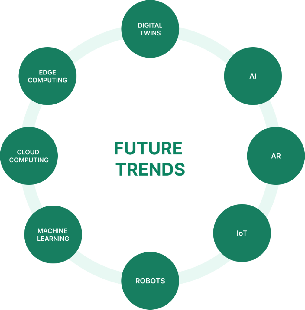 Future trends in maintenance chart