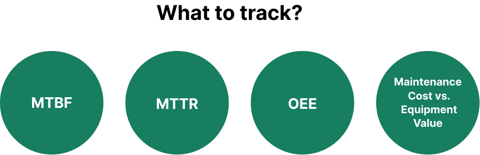 List of things to track with KPIs