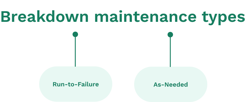 Breakdown maintenance types