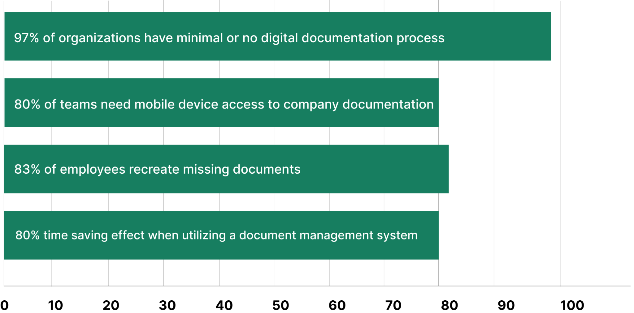 7 Common Maintenance Management Mistakes to Avoid - WorkTrek
