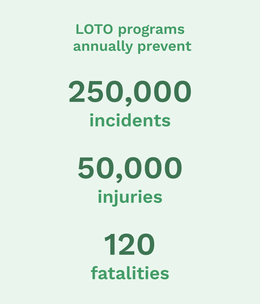 Stats on accidents LOTO programs prevent