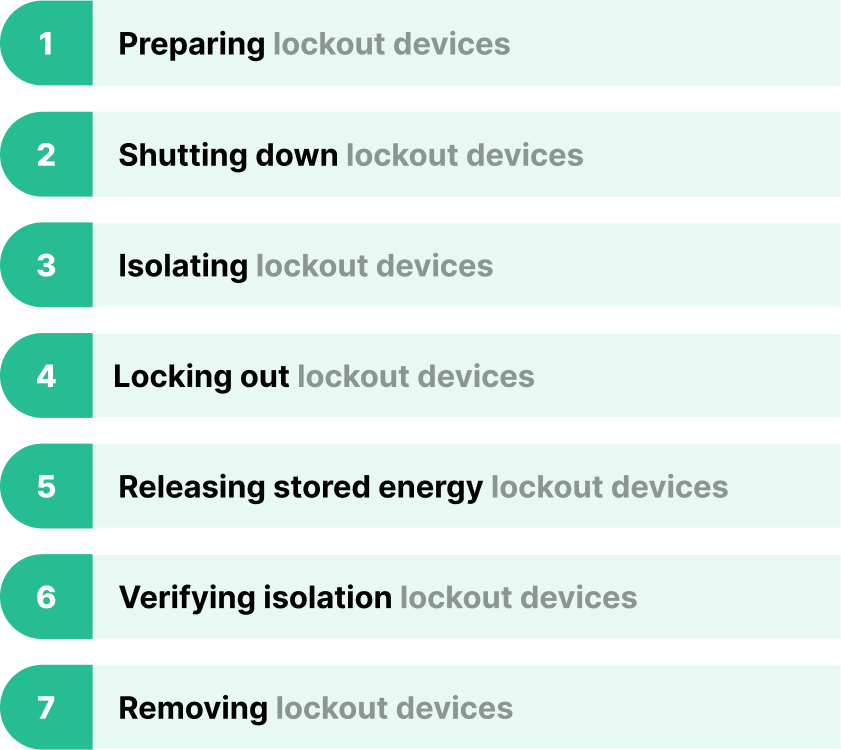 An infographic detailing a seven-step process for using lockout devices. The graphic features a vertical list of numbered teal tabs on the left, with each step described in bold black text followed by the phrase "lockout devices" in lighter grey text.