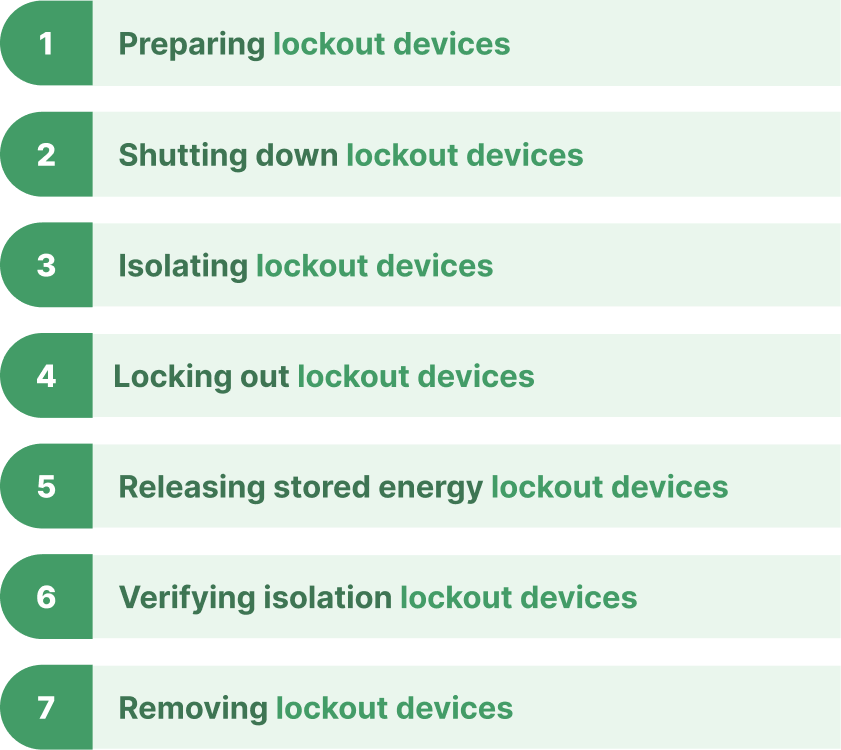 List of seven LOTO steps